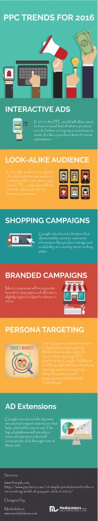 PPC Infographics by Medialinkers