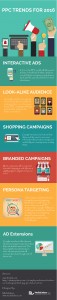 PPC Infographics by Medialinkers